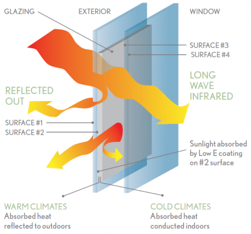 Energy Saving and Soundproof IGU Low-E Insulated Glass Panel with Argon Gas