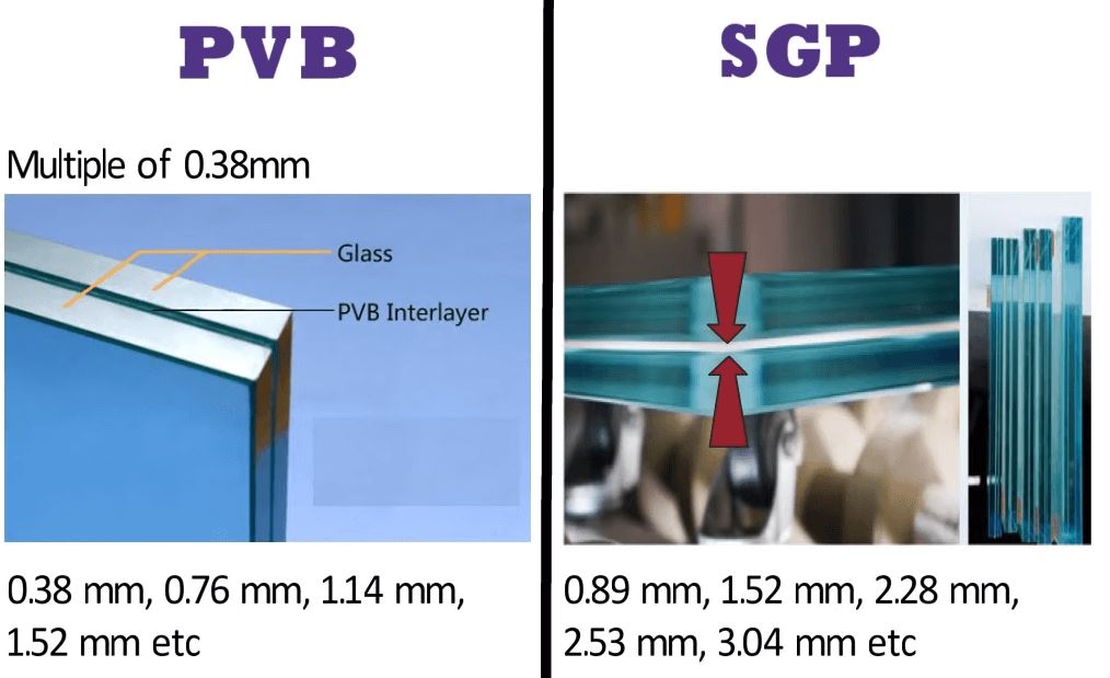 China The Difference Between PVB SGP EVA Laminated Glass Eliterglass